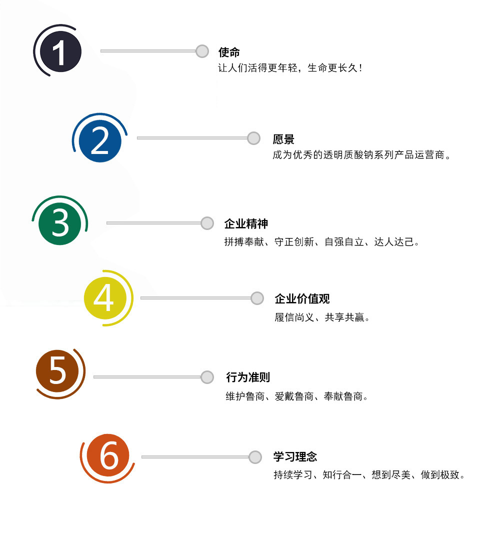 焦点福瑞达企业文化：使命、愿景、价值观与经营理念